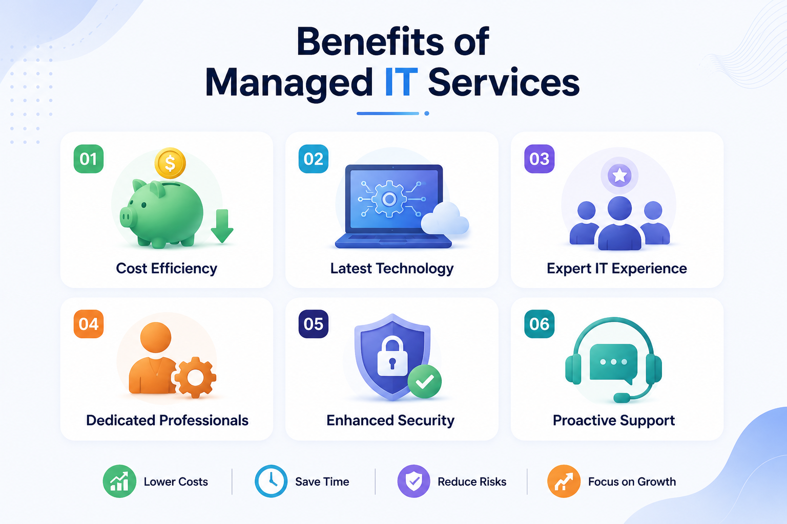 benefits of managed IT services, including cost efficiency, expert support, enhanced security, and proactive maintenance.